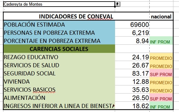 Cadereyta de Montes