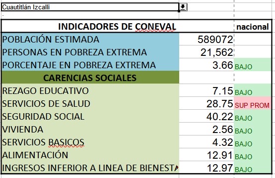 Cuautitlan Izcalli
