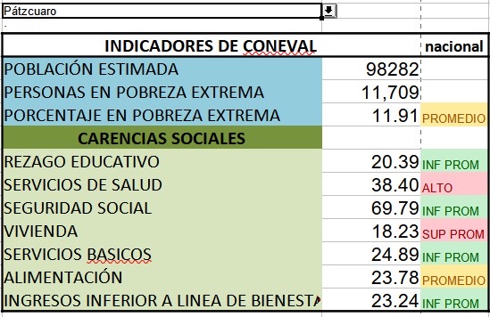 Patzcuaro