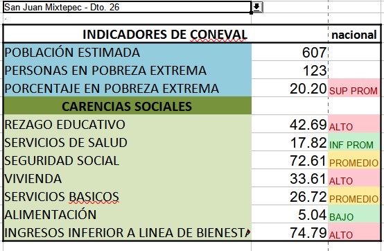 San Juan Mixtepec DT-26