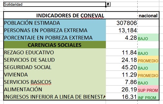 Solidaridad