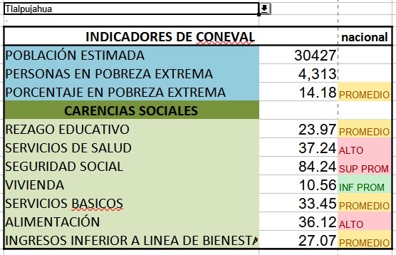 Tlalpujahua