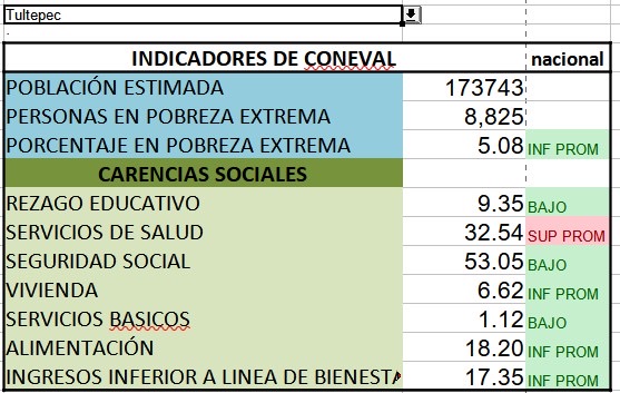 Tultepec