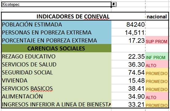 Xicotepec