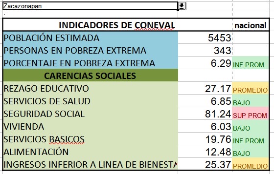 Zacazonapan